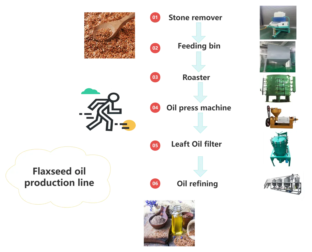 flaxseed oil production line flaxseed oil production line
